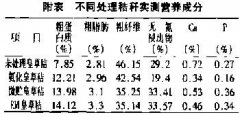 益生菌秸稈飼料對采食量、消化率等的影響