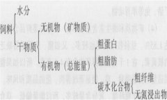 植物性飼料中的營(yíng)養物質(zhì)和作用