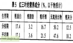 紅三葉草的功效與作用 紅三葉經(jīng)濟價(jià)值及功效