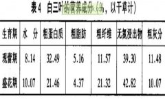 白三葉經(jīng)濟價(jià)值及利用 白三葉的功效與作用